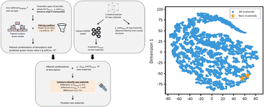 Graphical abstract: Machine learning based feature engineering for thermoelectric materials by design