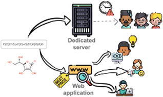 Graphical abstract: Predicting small molecules solubility on endpoint devices using deep ensemble neural networks
