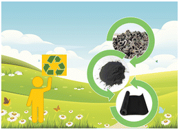 Graphical abstract: Self-healing and reprocessing of reclaimed rubber prepared by re-crosslinking waste natural rubber powders