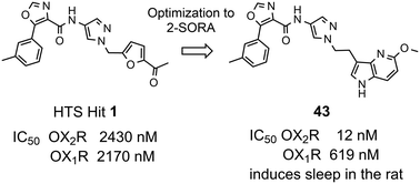 Graphical abstract: Pyrazole derivatives as selective orexin-2 receptor antagonists (2-SORA): synthesis, structure–activity–relationship, and sleep-promoting properties in rats