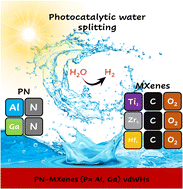 Graphical abstract: Revealing the electronic, optical and photocatalytic properties of PN-M2CO2 (P = Al, Ga; M = Ti, Zr, Hf) heterostructures