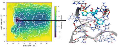 Graphical abstract: N,N′,N′′-Trisubstituted guanidine derivatives as DNA-intercalators: synthesis, crystal structures and biophysical investigations