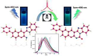 Graphical abstract: An ICT-based organic framework for the fluorogenic detection of lethal pulmonary agent phosgene