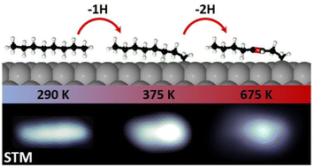Graphical abstract: In situ observation of the on-surface thermal dehydrogenation of n-octane on Pt(111)