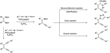 Graphical abstract: Regio- and stereocontrolled synthesis of borylated E-enynes, Z-enediynes and derivatives from alkenyl-1,2-bis-(boronates)