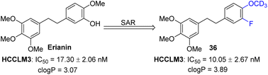 Graphical abstract: Design, synthesis and structure–activity relationship studies on erianin analogues as pyruvate carboxylase inhibitors in hepatocellular carcinoma cells