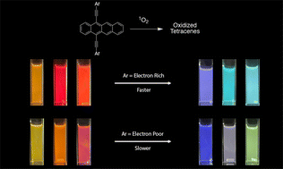 Graphical abstract: Electronic effects of conjugated aryl groups on the properties and reactivities of di(arylethynyl)tetracenes
