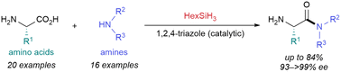 Graphical abstract: Hexylsilane-mediated direct amidation of amino acids with a catalytic amount of 1,2,4-triazole