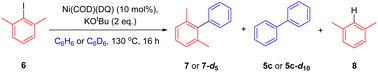 Graphical abstract: Radical coupling of aryl halides to arenes facilitated by Ni(COD)(DQ) and other nickel sources