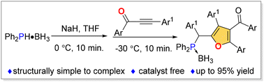 Graphical abstract: Towards tetrasubstituted furans through rearrangement and cyclodimerization of acetylenic ketones