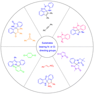 Graphical abstract: C–H activation-initiated spiroannulation reactions and their applications in the synthesis of spirocyclic compounds