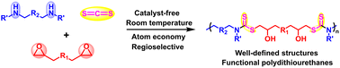 Graphical abstract: Catalyst-free, atom-economical and regioselective multicomponent polymerizations of diamines, CS2, and diepoxides toward functional polydithiourethanes