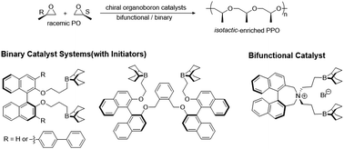 Graphical abstract: Stereoselective polymerization of epoxides using organoboron catalysts