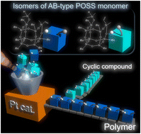 Graphical abstract: AB-type monomer of polyhedral oligomeric silsesquioxane