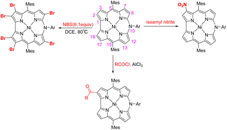 Graphical abstract: Functionalization of 10-azacorroles: nitration, bromination and acylation