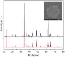 Graphical abstract: Reply to the ‘Comment on “A K2Fe4O7 superionic conductor for all-solid-state potassium metal batteries”’, by D. Brogioli, M. Tribbia, M. Gockeln, J. Glenneberg, J. Schwenzel and F. LaMantia, J. Mater. Chem. A, 2023, 11, https://doi.org/D3TA01240A
