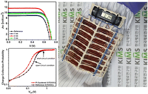 Graphical abstract: Efficient charge transport in a solid electrolyte with percolated Pt for solid-state fiber dye-sensitized solar cells