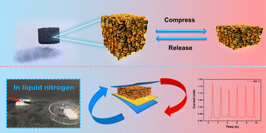 Graphical abstract: Lightweight, superelastic, and temperature-resistant rGO/polysulfoneamide-based nanofiber composite aerogel for wearable piezoresistive sensors