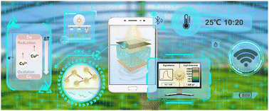 Graphical abstract: Thermogalvanic organohydrogel-based non-contact self-powered electronics for advancing smart agriculture