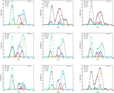 Graphical abstract: Simultaneous measurements of oil- and water-content in crude oil-polluted sands with NMR-deconvolution analysis