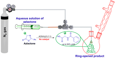 Graphical abstract: Catalyst-free ring opening of azlactones in water microdroplets