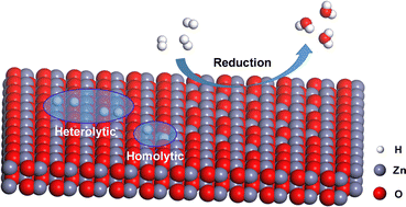 Graphical abstract: Investigations of the interactions between ZnO nanorods and H2 with 17O NMR spectroscopy