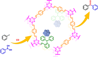 Graphical abstract: Robust phosphine-based covalent-organic framework palladium catalysts for the highly efficient carbonylation coupling reaction