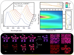 Graphical abstract: Multimodal dynamic luminescence of self-activated Na2CaGe2O6 phosphor via defect manipulation