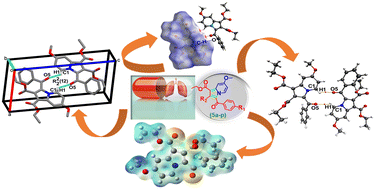 Graphical abstract: Structural analysis, in vitro anti-tubercular activities, and in silico ADMET evaluation of ethyl 7-methoxy-3-(4-substituted benzoyl)indolizine-1-carboxylates
