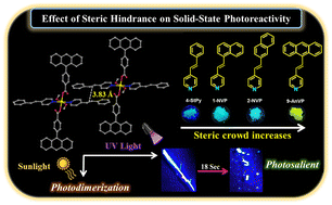 Graphical abstract: Cd(ii) complexes of 9-anthracenyl-4′-benzoate and 4-pyridyl vinyl arenes: effect of steric hindrance on the solid-state photoreactivity