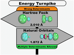 Graphical abstract: Unraveling the electronic structure of LuH, LuN, and LuNH: building blocks of new materials