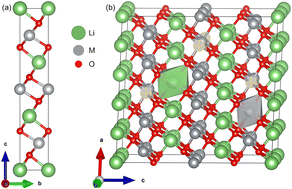 Graphical abstract: Unlocking the potential of Ni-rich LiNi0.9Co0.1O2 cathodes: a DFT investigation of performance-limiting factors