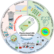 Graphical abstract: Fundamentals of the recycling of spent lithium-ion batteries
