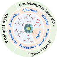 Graphical abstract: Defect engineered Ti-MOFs and their applications