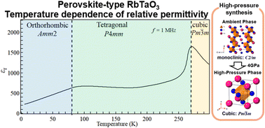 Graphical abstract: Dielectric properties depend on the crystal structure of perovskite-type RbTaO3 synthesized at high pressure