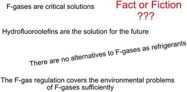 Graphical abstract: Finding non-fluorinated alternatives to fluorinated gases used as refrigerants