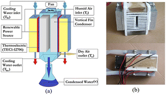 Graphical abstract: Investigation of the effect of Al2O3/water nanofluid on the performance of a thermoelectric cooler to harvest water from humid air