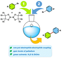 Graphical abstract: Environmentally friendly Miyaura Borylations allowing for green, 1-pot borylation/Suzuki–Miyaura couplings