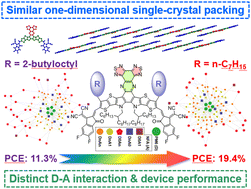 Graphical abstract: The anti-correlation effect of alkyl chain size on the photovoltaic performance of centrally extended non-fullerene acceptors