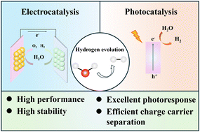 Graphical abstract: Recent advances in developing nanoscale electro-/photocatalysts for hydrogen production: modification strategies, charge-carrier characterizations, and applications