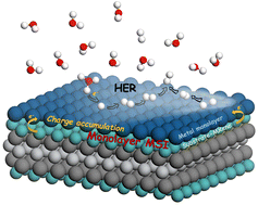 Graphical abstract: Platinum monolayer dispersed on MXenes for electrocatalyzed hydrogen evolution: a first-principles study