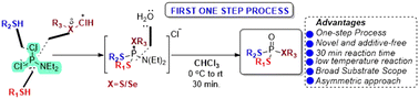 Graphical abstract: Synthesis of unsymmetric phosphorotrithioates by sequential coupling of 1,1-dichloro-N,N-diethylphosphanamine with thiols and sulfenyl chloride