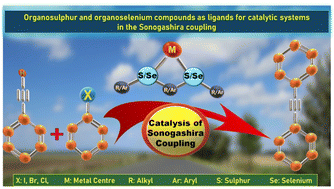 Graphical abstract: Organosulphur and organoselenium compounds as ligands for catalytic systems in the Sonogashira coupling