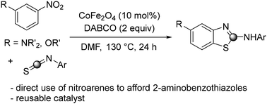 Graphical abstract: Cobalt ferrite nanoparticles for annulation of C3-substituted nitroarenes and aryl isothiocyanates