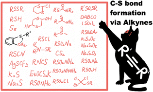 Graphical abstract: Reactions of alkynes with C–S bond formation: recent developments