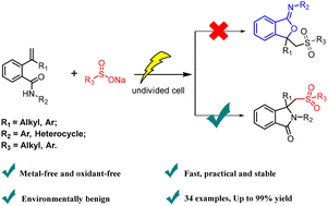 Graphical abstract: Synthesis of 3-sulfonylisoindolin-1-ones from olefinic amides and sodium sulfinates via electrooxidative tandem cyclization