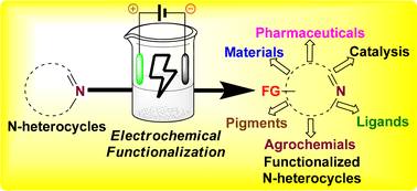 Graphical abstract: Recent advances in the electrochemical functionalization of N-heterocycles