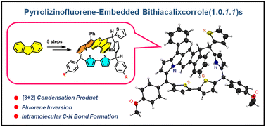 Graphical abstract: Pyrrolizinofluorene-embedded dithiacalixcorrole(1.0.1.1)s