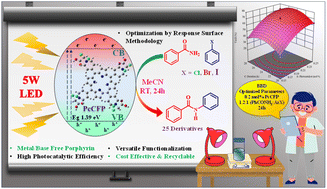 Graphical abstract: Exploring a metal/base-free porphyrin involving a carboxyl-functionalized pyridine moiety for photocatalytic N-arylation of benzamide validated using RSM