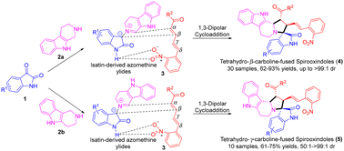Graphical abstract: Diastereoselective three-component 1,3-dipolar cycloaddition: concise synthesis of functionalized tetrahydrocarboline-fused spirooxindoles